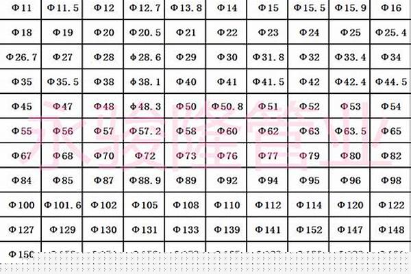76圓管價格_76圓管價格表