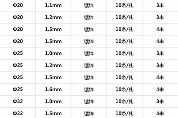 6寸鍍鋅管外徑多大_6寸鍍鋅管外徑多大的