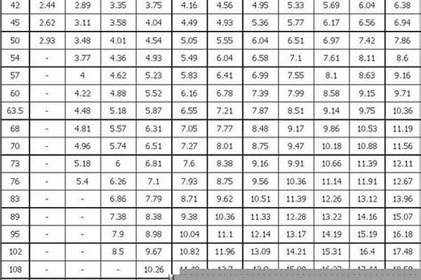 50無(wú)縫鋼管規(guī)格型號(hào)大全_無(wú)縫鋼管規(guī)格型號(hào)大全表