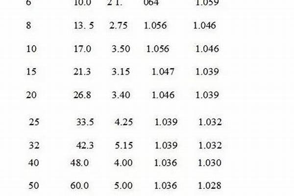 50國標鍍鋅管價格表_請問國標50鍍鋅鋼管價格
