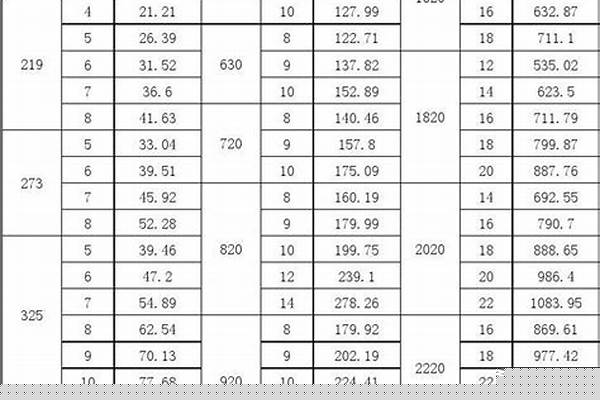 鋼管尺寸國標_鋼管尺寸國標規格表