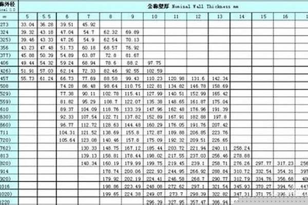 鋼管型號規格重量_鋼管型號規格重量表