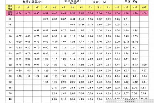 鋼管型號規格表國家標準_鋼管型號規格表國家標準是什么