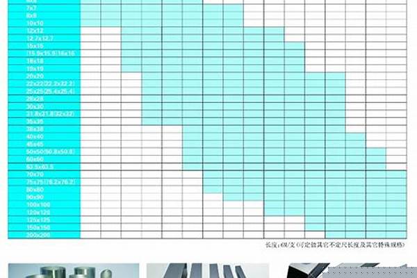 鋼管型號規(guī)格價格_鋼管型號規(guī)格價格表