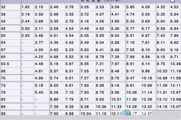 鋼管厚度規格表_304不銹鋼管厚度規格表