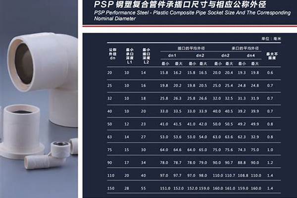 鋼塑管規(guī)格_鋼塑管規(guī)格型號尺寸表