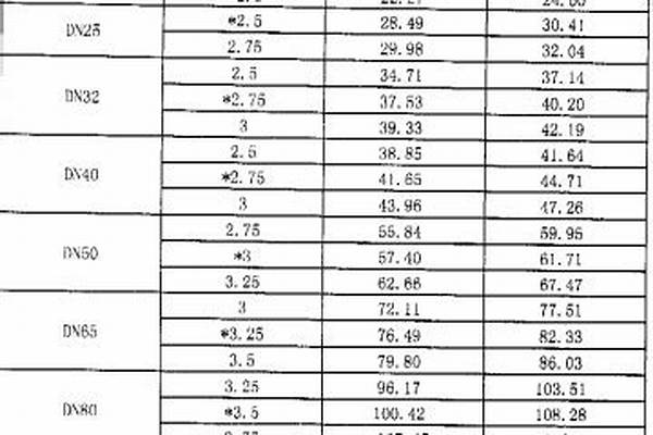 鋼塑管壁厚國標_鋼塑管壁厚國標標準
