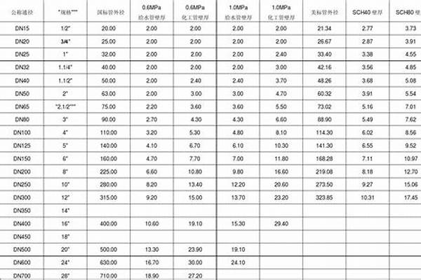 給水管徑對照表_給水管徑對照表規范
