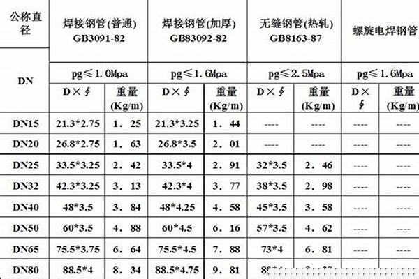 直縫焊管執(zhí)行標準_直縫焊管執(zhí)行標準13793
