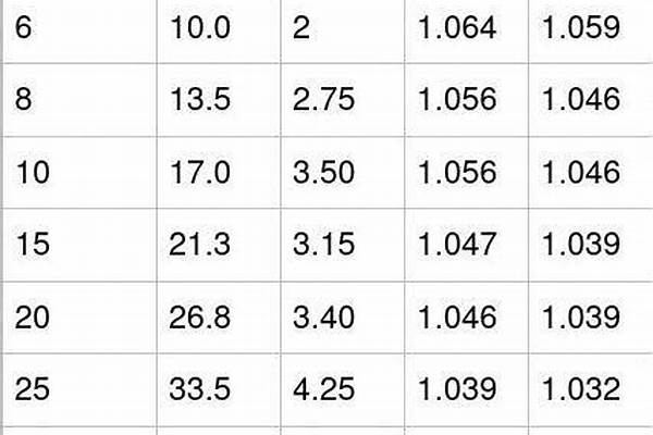 鍍鋅方鋼管計算公式/a_鍍鋅方鋼管計算公式重量