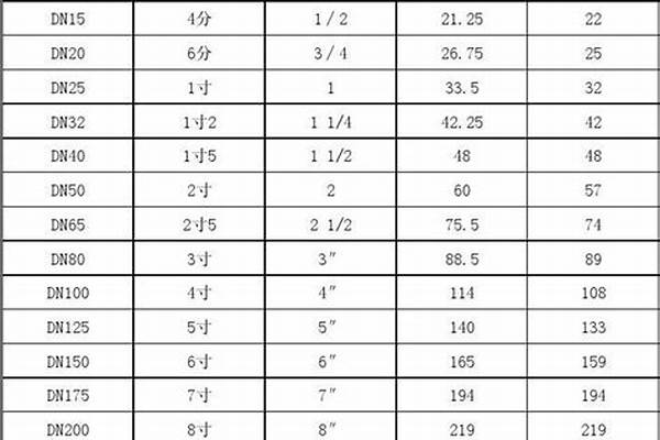 鍍鋅方鋼管規格型號/a_鍍鋅方鋼管規格型號尺寸大全