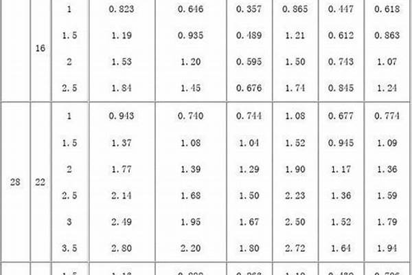方管的重量怎么計算/a_鍍鋅方管的重量怎么計算