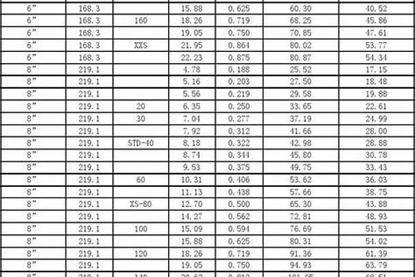 鍍鋅方管每噸價(jià)格表/a_鍍鋅方管每噸價(jià)格表
