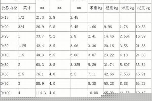 鍍鋅方管尺寸標準/a_鍍鋅方管尺寸標準