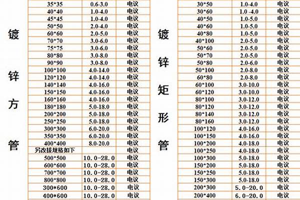 鍍鋅方矩管規格/a_鍍鋅方矩管規格型號有哪些