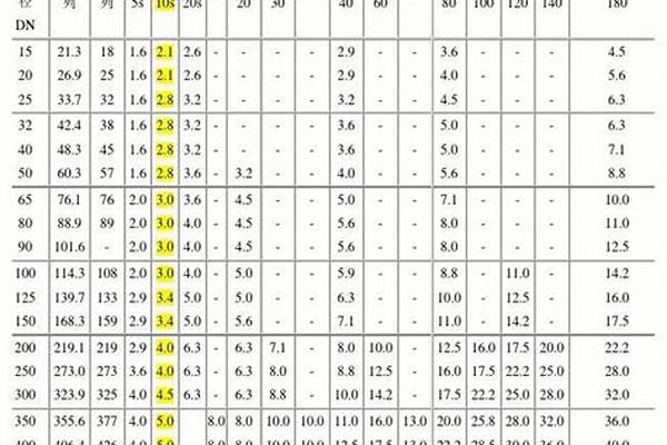 穿線鋼管壁厚標準/a_穿線鋼管壁厚標準