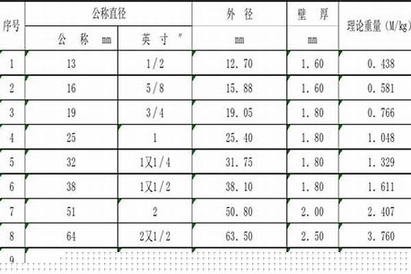 穿線管規格型號/a_穿線管規格型號一覽表