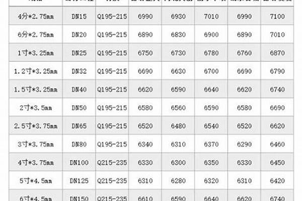 鍍鋅鋼管行情/a_鍍鋅鋼管行情走勢(shì)