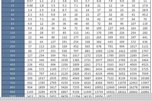 鍍鋅鋼管管徑規(guī)格/a_鍍鋅鋼管管徑規(guī)格