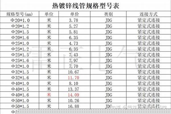 鍍鋅鋼管穿線管規(guī)格/a_鍍鋅鋼管穿線管規(guī)格