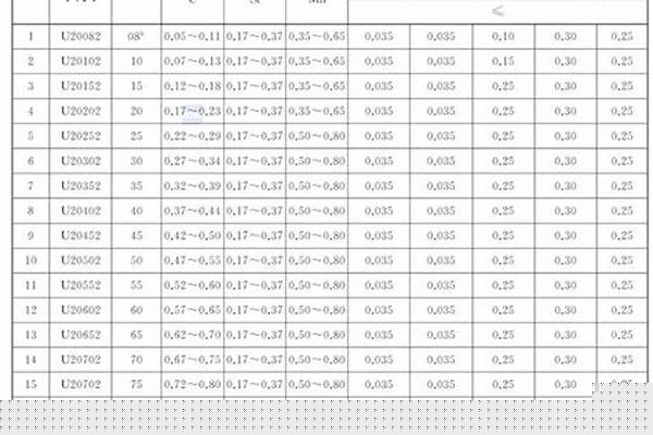 鍍鋅鋼管牌號是什么/a_鍍鋅鋼管牌號是什么AB區別