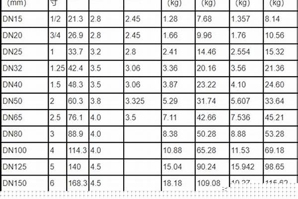 鍍鋅鋼管尺寸有哪些/a_鍍鋅鋼管尺寸有哪些