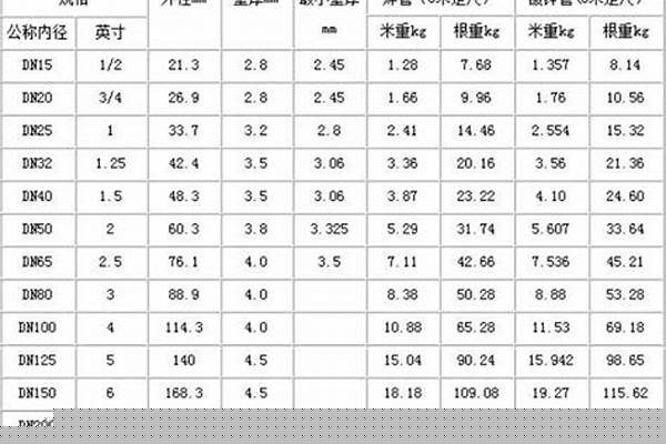 鋼管多少錢1m/a_鍍鋅鋼管多少錢1m