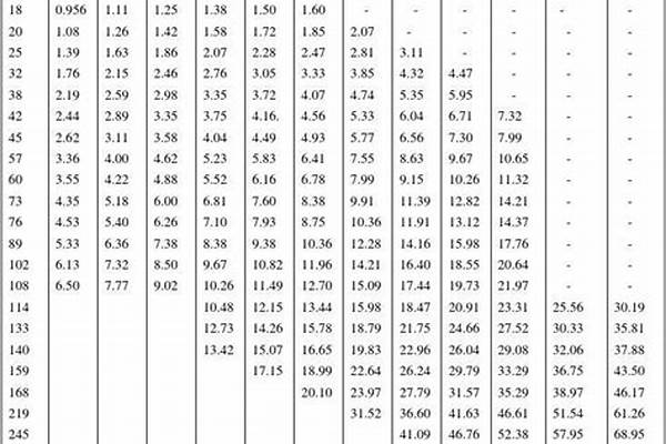 鍍鋅鋼管國標尺寸/a_鍍鋅鋼管國標尺寸與厚度