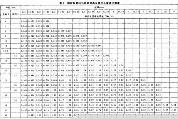 鋼管厚度允許偏差值/a_鍍鋅鋼管厚度允許偏差值