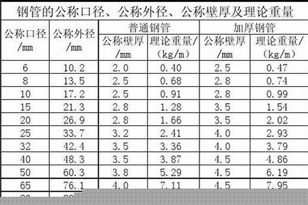 鍍鋅鋼管企業(yè)標準/a_鍍鋅鋼管企業(yè)標準