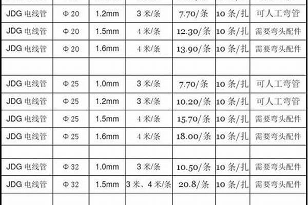鍍鋅架子管價格表/a_鍍鋅架子管多少錢一噸